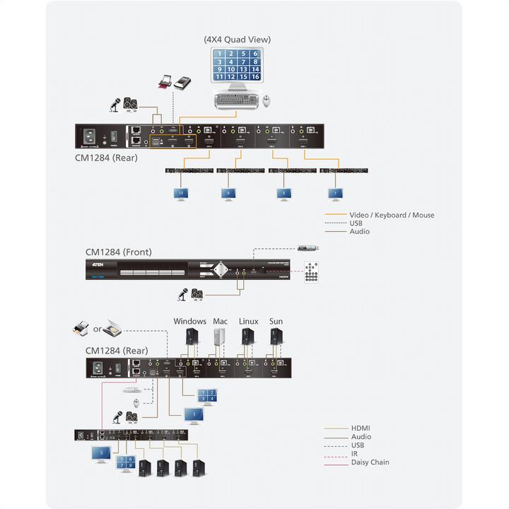 Immagine prodotto Aten CM1284