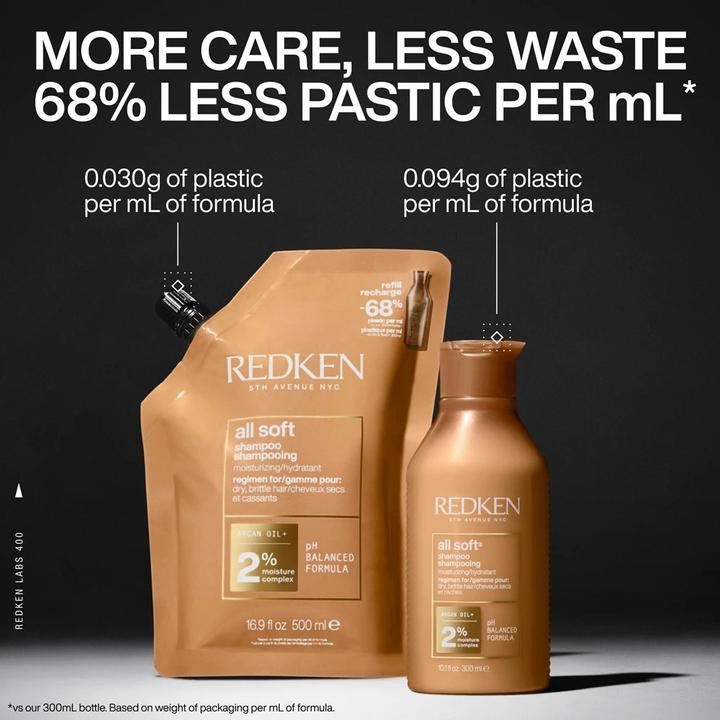 Immagine prodotto Redken All Soft (500 ml)