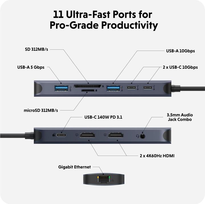 Actual product image Hyper HyperDrive Next (USB-C, 11 Ports)