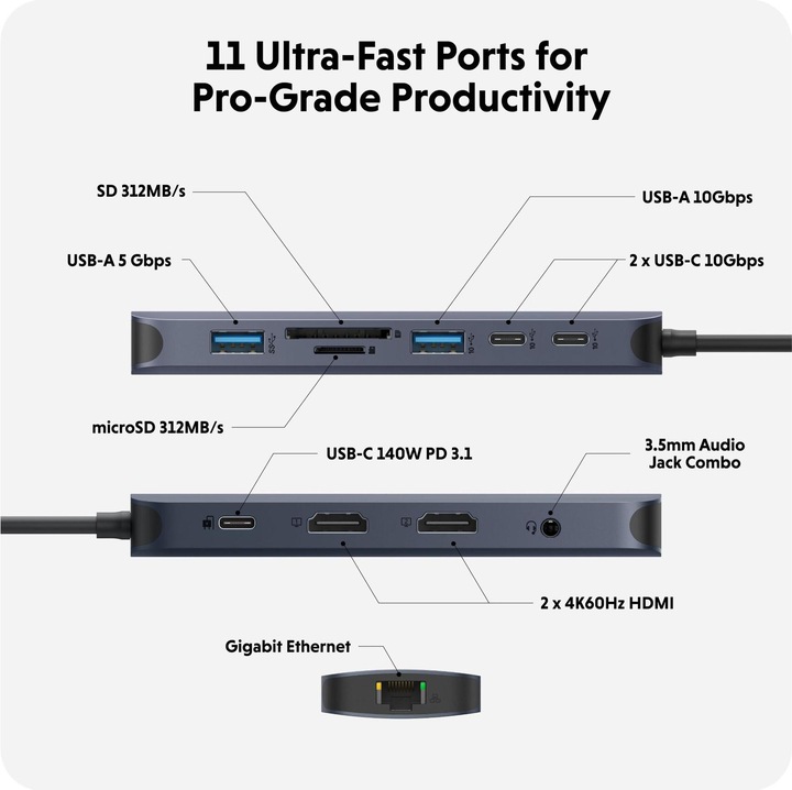 Immagine prodotto Hyper HyperDrive Next (USB-C, 11 Porti)