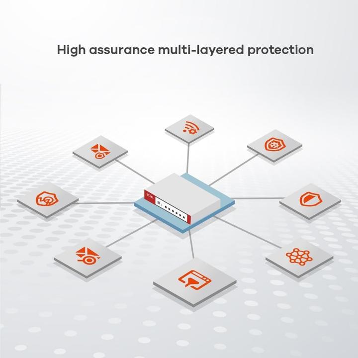 Actual product image Zyxel USGFLEX 100H Security Bundle Firewall