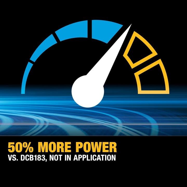 Actual product image DeWalt Powerstack Battery Set (18 V)