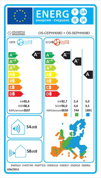 Energie-Label Olimpia Splendid OS-SEPHH12EI (9212.78 BTU/h)