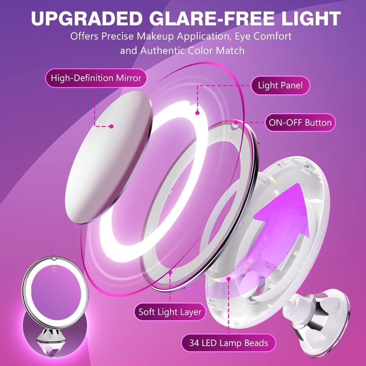 Immagine prodotto Auxmir ProLED (13 x 7 x 20,5 cm)