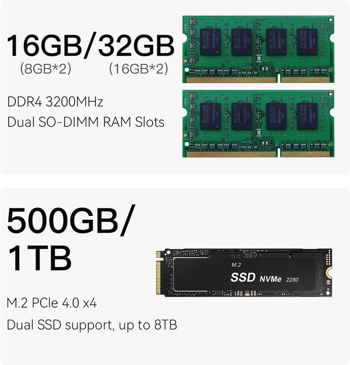 Image du produit Beelink Mini PC EQi12 mit Intel Core i5 und 4K Dual HDMI (Intel Core i5-1235U)