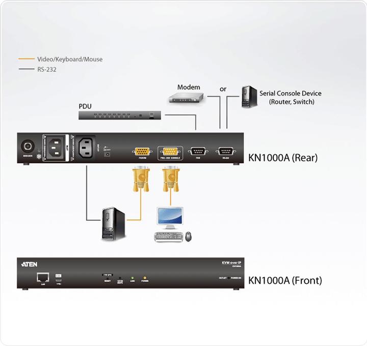 Produktbild Aten 1-Local/Remote Share Access Einzelport VGA KVM over IP Switch