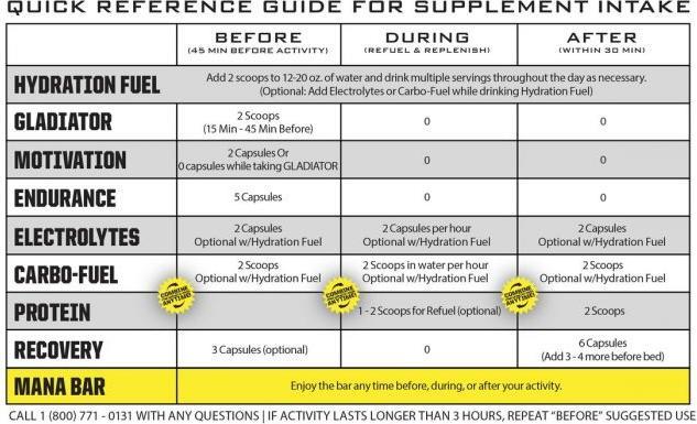 Nutritional values and ingredients Ryno Power Mana Bar Caddy (Chocolate, 1 pcs.)