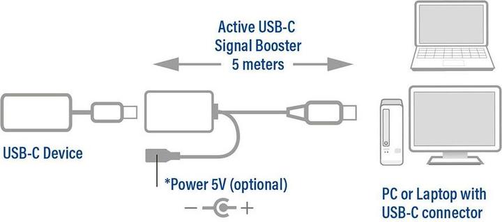 Produktbild ACT AC7060 USB Kabel 5 m USB 3.2 Gen 1 (3.1 Gen 1) USB C Schwarz (5 m, USB 3.2 Gen 1)