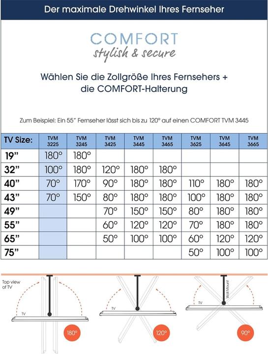Produktbild Vogels MUURBEUGEL COMFORT TVM3225 (Wand, 15 kg, 19" - 43")