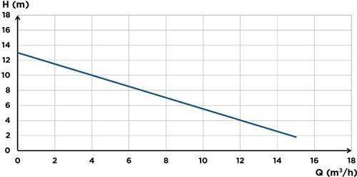 Produktbild SFA Abwasser-Hebeanlage SaniCubic 1 WP