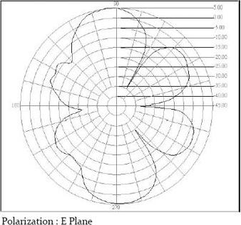 Produktbild Alfa Network ARS-H002 - 2.4 GHz 5 dBi Antenne + Magnetfuss (2G)