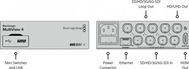 Produktbild Blackmagic MultiView 4 (Digital -> Digital)