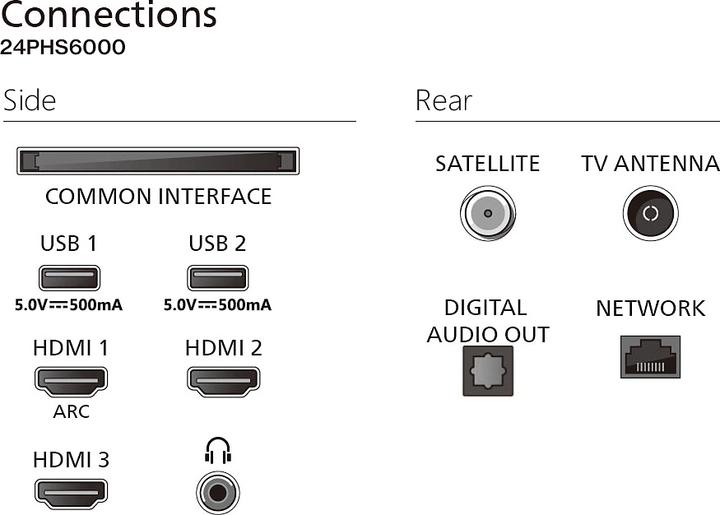 Produktbild Philips 24PHS6000/12 (24", PHS6000, LED, HD)