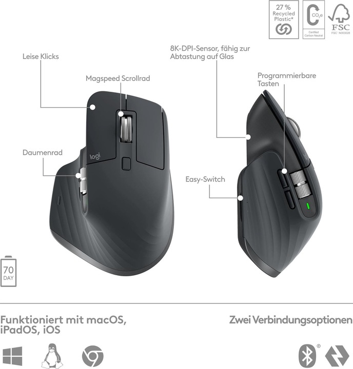 Image du produit Logitech MX Keys S Combo (CH, Sans fil)