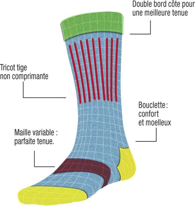 Produktbild Estex No Comprim Socken Für Arbeitsschuhe 3er Pack (35 - 38)