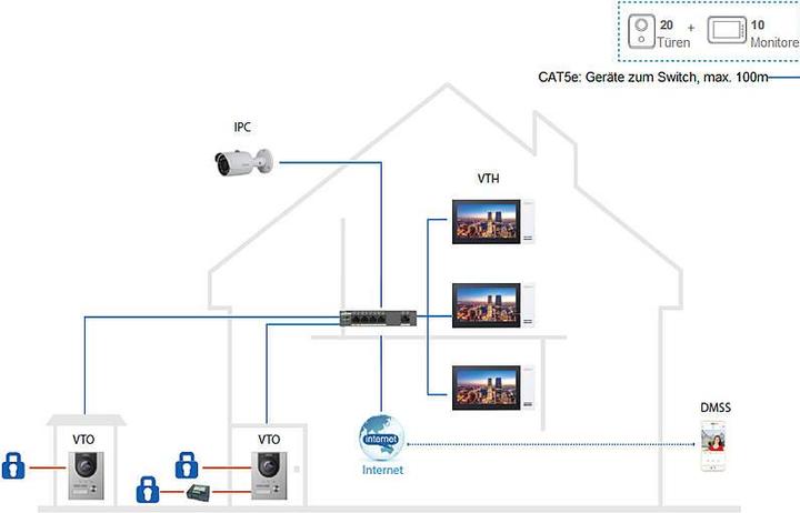 Image du produit Dahua DHI-VTO2202F-P-S3 (Câblé)
