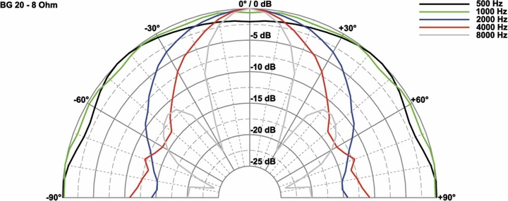 Immagine prodotto Visaton Altoparlante a gamma completa BG 20, 8 Ohm