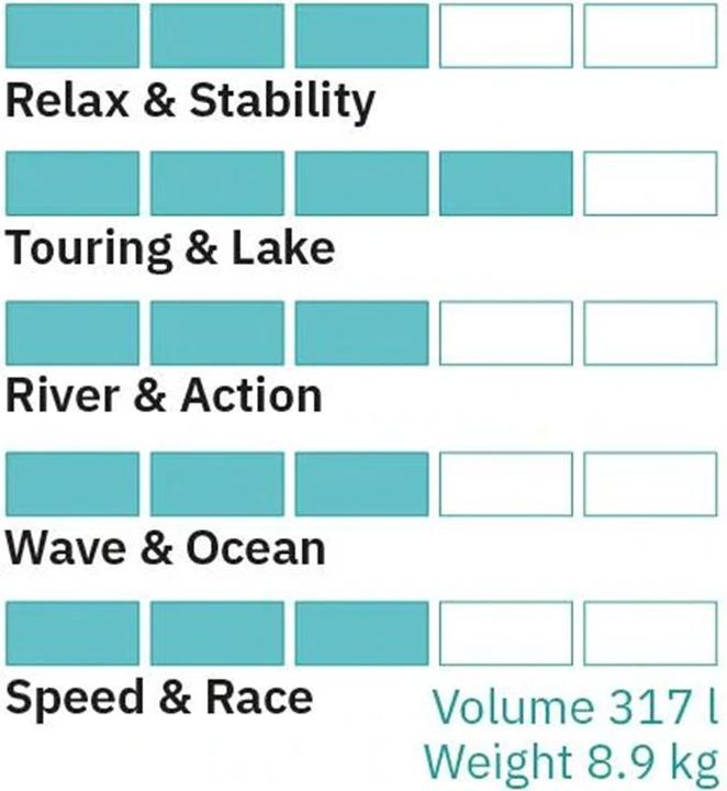 Image du produit Airboard Cruiser (11'2")