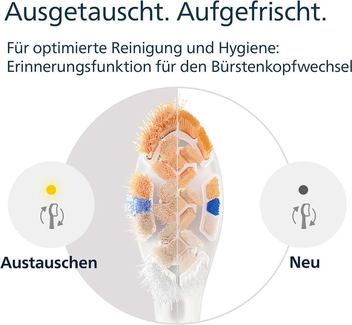 Actual product image Philips Sonicare A3 Premium All-in-One (2 x)