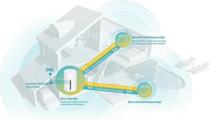 Produktbild TP-Link Deco X50-DSL