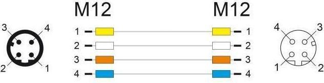 Actual product image Delock M12 cable D-coded 4 pin plug to socket PUR (TPU) 5 m (SF/UTP, 5 m)