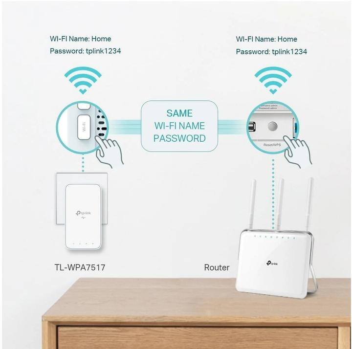 Actual product image TP-Link TL-WPA7517 KIT (1000 Mbit/s)