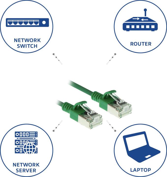 Produktbild ACT Green 2 meter LSZH U/FTP CAT6A datacenter slimline patch cable snagless with RJ45 connectors (U/FTP, CAT6a, 2 m)