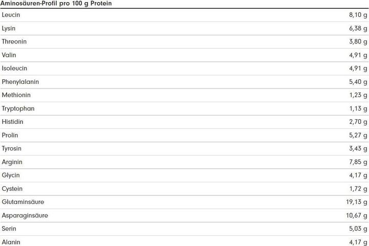 Valeurs nutritives et ingrédients ProFuel Mélange de protéines V 8K (Lait de banane, 1 x, 750 g)
