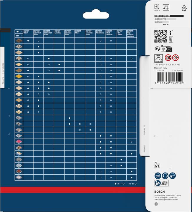 Actual product image Bosch Professional Zubehör Expert for Fiber Cement