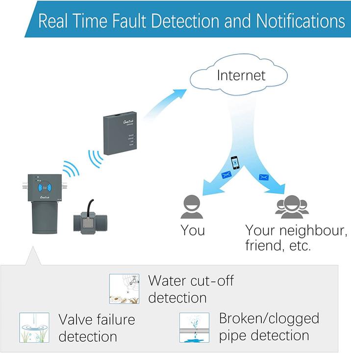 Image du produit LinkTap 2 zones (Ordinateur d'irrigation)
