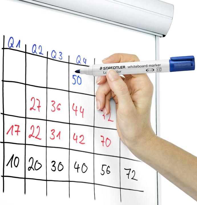 Actual product image Staedtler Lumoc. Whiteb. Mar. blue on sheet 3513BKDA (Blue, 2 mm, 1 x)