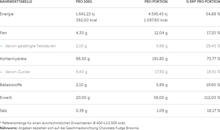 Nährwerte und Zutaten Mutant Mass (2210g) (Banane, Strawberry, 1 Stk., 2300 g)