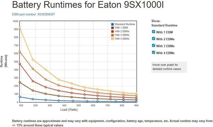 Actual product image Eaton UPS 9SX 1000i (1000 VA, 900 W, Online double converter UPS)