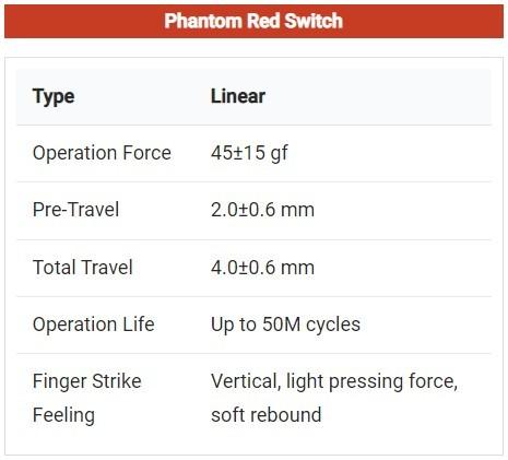 Actual product image Keychron Key Gateron Phantom Switch Red G40