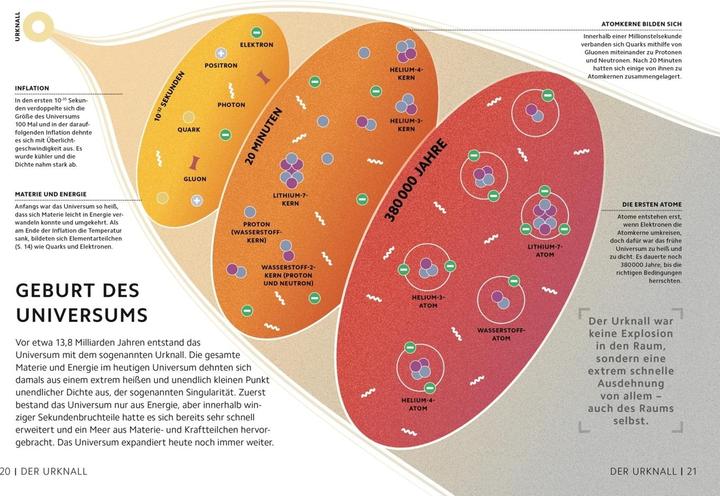 Produktbild SIMPLY. Astronomie