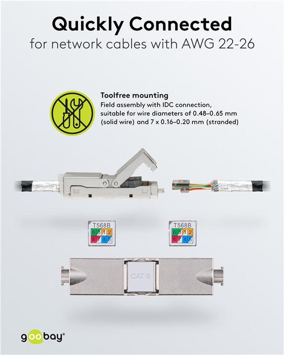 Actual product image Goobay network coupler (S/UTP, CAT6a, 0.12 m)
