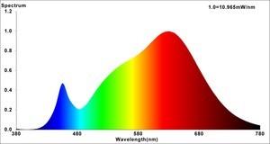 Produktbild Nobile LED Modul (Warmweiss, 5 cm, Indoor)