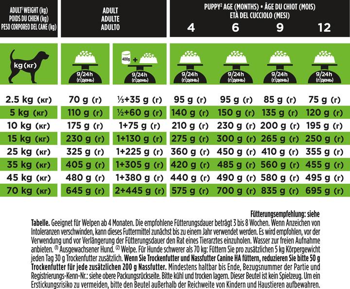 Actual product image Purina ONE PPVD Dog Food HA Hypoallergenic (Adult, Junior, 1 pcs., 1.30 g)