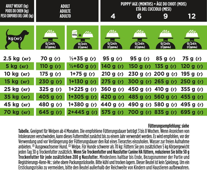 Image du produit Purina ONE Nourriture pour chiens PPVD HA hypoallergénique (Chiot + chaton, 1 pcs, 1300 g)