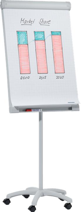 Image du produit Franken Flipchart Standard Mobile (65 x 100 cm)