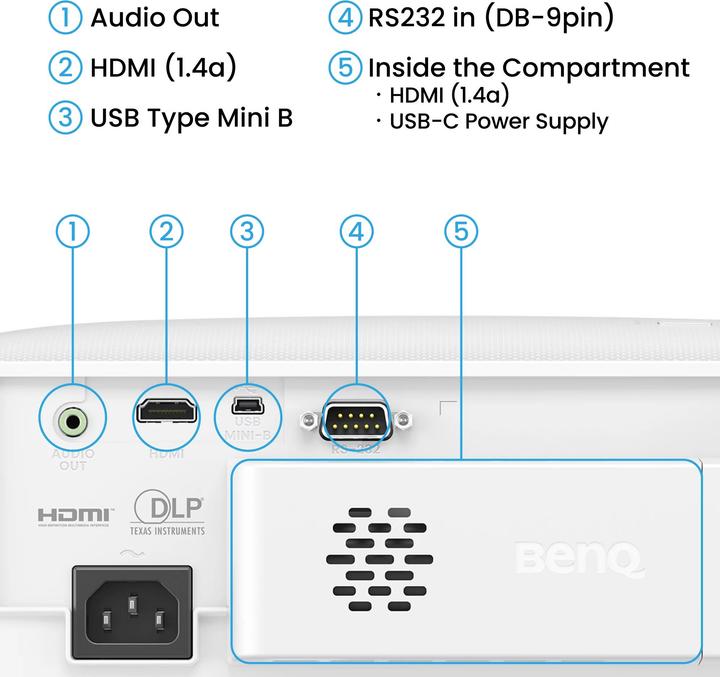 Produktbild BenQ TH575i (Full HD, 3800 lm, 1.49 - 1.64:1)