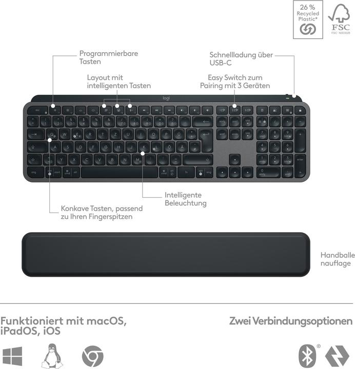 Actual product image Logitech MX Keys S Combo (Germany, Wireless)
