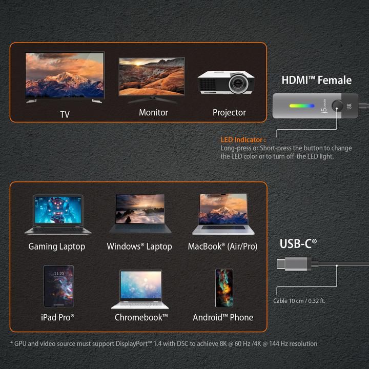Immagine prodotto j5Create Adattatore da USB-C a HDMI (HDMI, 10 cm)