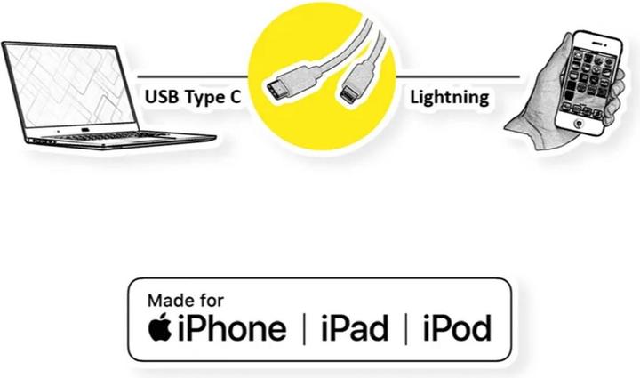 Image du produit Roline Stations d'accueil USB (1 m, USB 2.0)