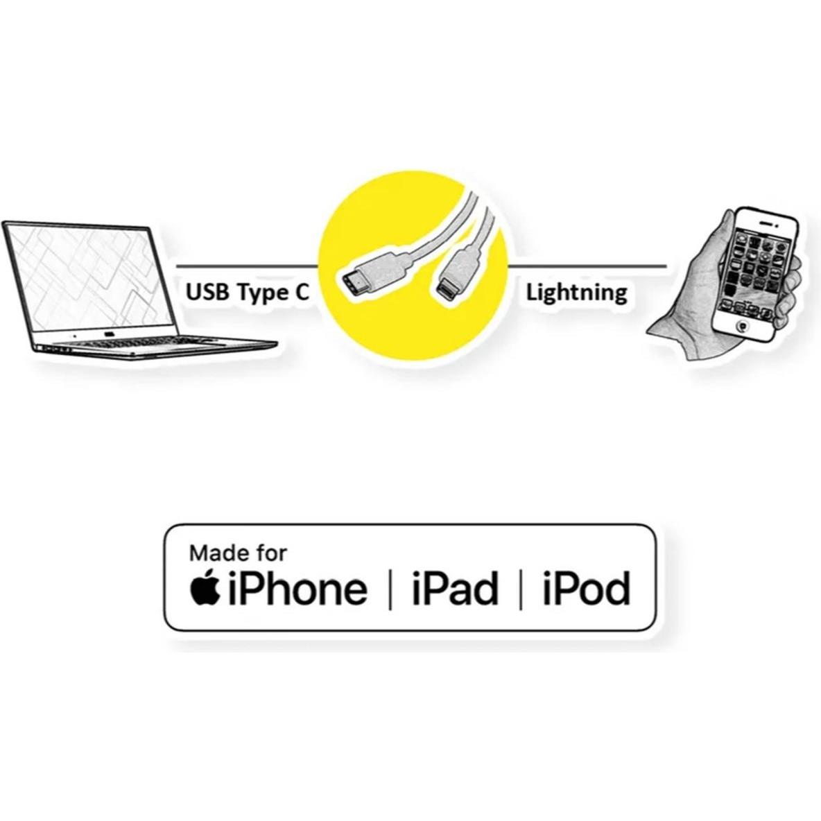 Thumbnail - Roline USB dockingstations (1 m, USB 2.0), USB Kabel