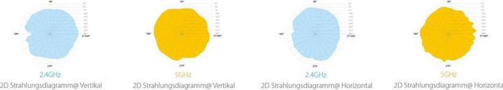 Actual product image Edimax Pro CAP1300: Managed PoE Access Point (866 Mbit/s)