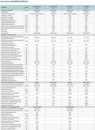 Produktbild Vaillant Durchlauferhitzer