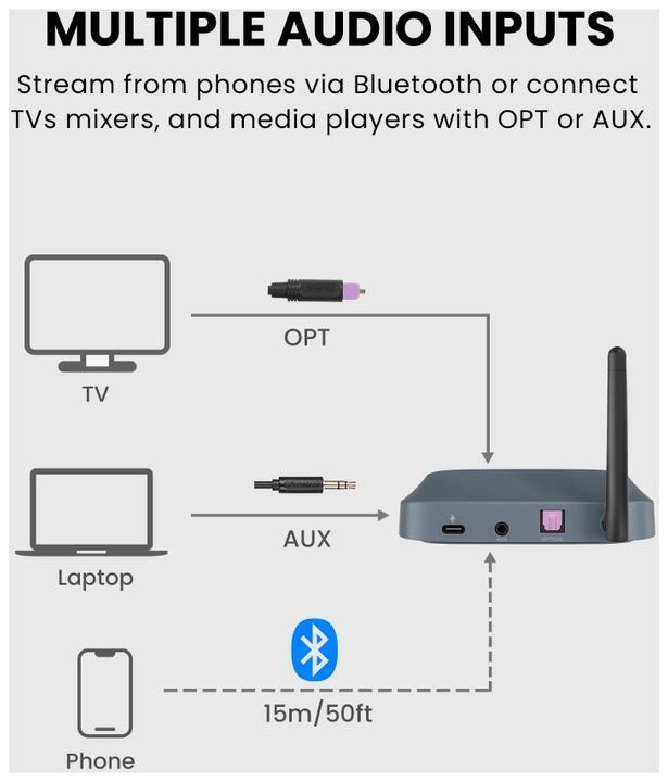 Produktbild Avantree OasisAura Auracast Transmitter (Sender)