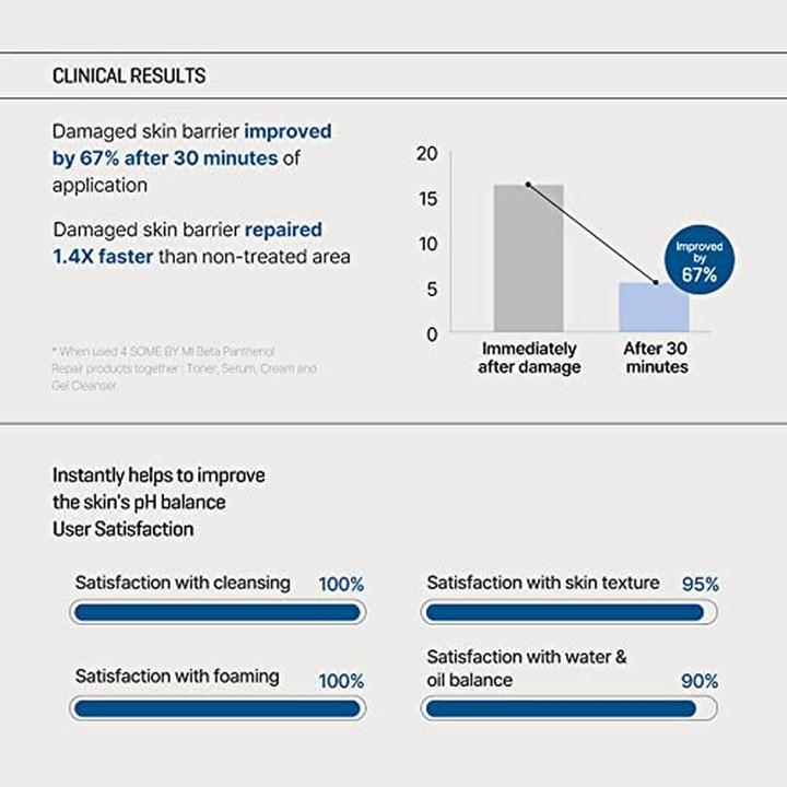 Image du produit Some By Mi Beta Panthenol Repair Gel Nettoyant (Gel nettoyant, 120 ml)
