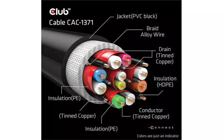 Image du produit Club 3D HDMI – HDMI (1 m, HDMI, 2.1)